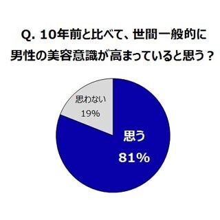 40代男性が最も「かっこいい」と思われたい相手は妻ではなく、●●の女性