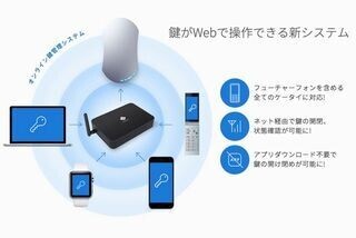 後付型スマートロック「Akerun」が全Web端末に対応、法人に販売開始