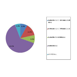 有料動画配信サービス「Netflix」の認知度は約3割 - ジャストシステム調査