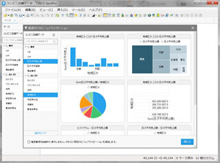 BIツール「TIBCO Spotfire」最新版 - 非専門家でも探索型データ分析が可能に
