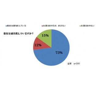 医師らが飲酒対策によいと思う食品の第2位は「しじみ」、第1位は?