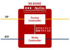 ネクストジェン、完全ソフトウェア化したセッションボーダーコントローラー