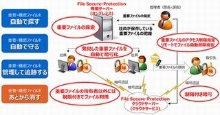 東芝情報、マイナンバーなどを含む機密ファイルを自動暗号化する製品