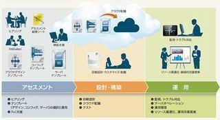 富士通システムズ・イースト、クラウド導入をトータルで支援するサービス