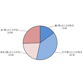 女子46.8%が「バイク」に憧れ! タンデムするなら男子と!