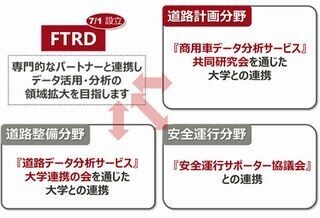 富士通、安全で快適な交通・道路環境の実現に向けた事業拡大