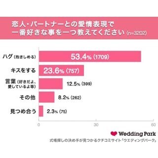ハグされたい男性芸能人1位は? – 2位「三浦翔平」3位「窪田正孝」