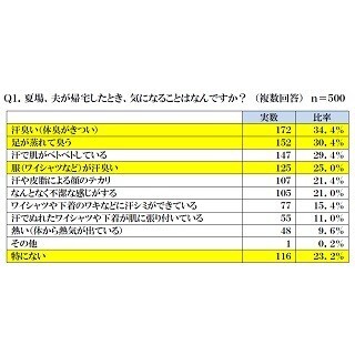 夫と一緒にお風呂に入っていますか?