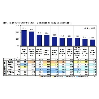 既婚男女が感じている「かけがえのない幸せ」ってどんなもの?