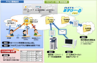 NTT東日本、「フレッツ・あずけ～るPROプラン」にログ管理機能を追加