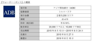 大和証券グループ、アジアの水関連事業を支援「ウォーター・ボンド」販売