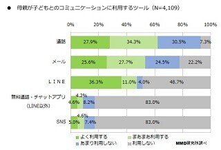 子どもに携帯を持たせるのはいつから?