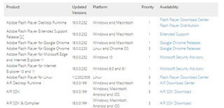 Flash Player、不正終了やコード実行につながる脆弱性を修正した最新版