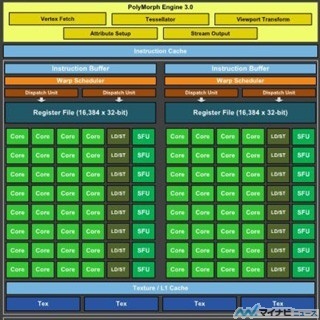 コンピュータアーキテクチャの話 (335) キャッシュの実装を世代ごとに変化させてきたNVIDIA
