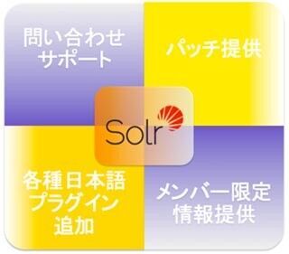 ロンウイット、Apache Solr 5.2対応のSolrサブスクリプション2.0をリリース