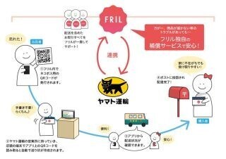 フリマアプリ「FRIL」が業界初の出品者補償、ヤマトの"ネコポス"連携も