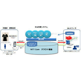 JAL、NTTコム、東レ、IoTを活用した空港の安全管理サービス実証実験を開始