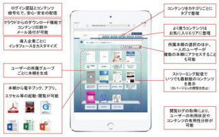共同印刷、タブレットから利用できる電子キャビネット「eZrack」を提供開始