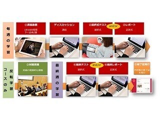 ドコモがMOOC講座「gacco」事業を子会社化