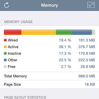 次のiPhoneではメモリ容量が増える、ってホントですか? - いまさら聞けないiPhoneのなぜ