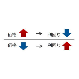 これだけは、おさえておきたい! 債券投資に必須な知識とは?