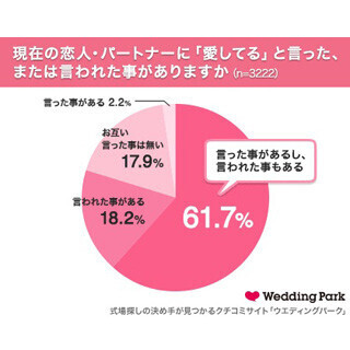 理想の芸能人カップル1位は? - 2位水嶋ヒロ×絢香、3位東出昌大×杏