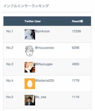 SNSのインフルエンサーをリアルタイムに可視化「Tofu Analytics」