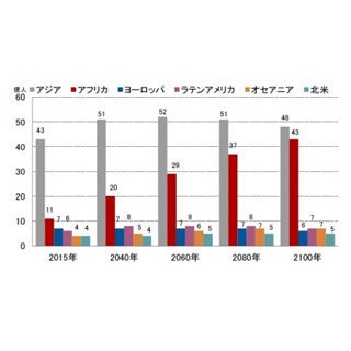 人口を見ると「○○」がみえる?