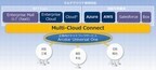 NTT Com、AzureやAWSとの閉域網接続を行う「Multi-Cloud Connect」