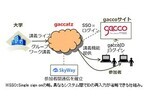 ドコモと東京大学、WebRTCを活用した大規模オンラインワークのトライアル