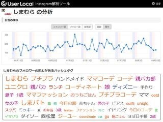 User Local、Instagram解析ツールを公開 - キャンペーンROIの把握を可能に