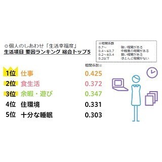 働く女性のしあわせは「●●の充実」にアリ!