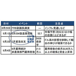 状況が複雑となってきた米国の金融政策だが
