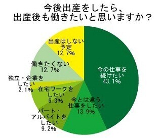 「夫に育休をとってほしい」女性は49%