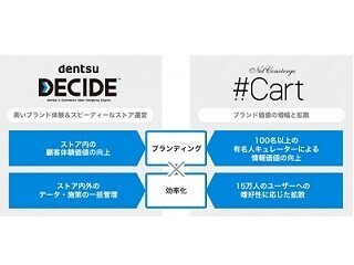 電通とネットコンシェルジェ、Eコマース・ブランディング領域で連携へ
