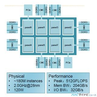 Hot Chips 27 - 中国Phytiumの64コアARMv8サーバプロセサ「Mars」(前編)