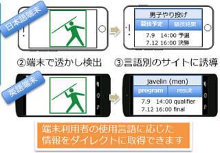 NTTアイティ、カメラをかざすと情報へ誘導できる「MagicFinder」を多言語化