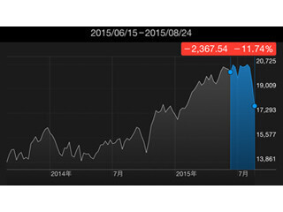 正直な話、「株価」アプリって役に立つの? - いまさら聞けないiPhoneのなぜ