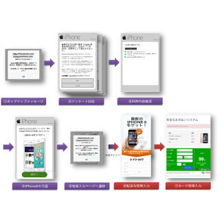 iPhoneの当選を騙るメッセージにIPAが注意喚起 - iPhone人気に便乗した手口