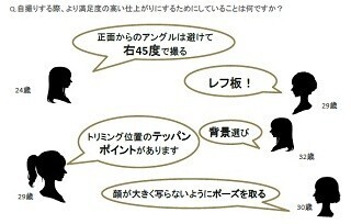 「自撮り」経験のある女性は74% - 満足度を上げる撮り方とは?