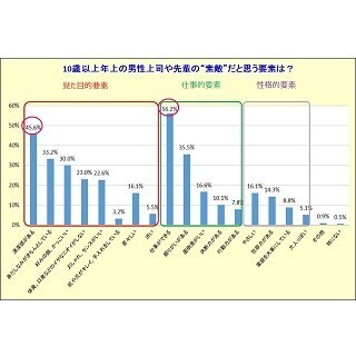 10歳以上年下の女子社員に好かれない男性の特徴