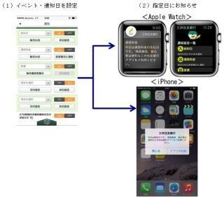 三井住友銀行、Apple Watchに対応した収入・支出予定を知らせるサービス開始