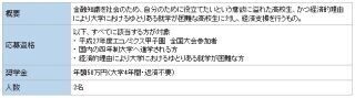 住信SBI、高校生クイズ選手権"エコノミクス甲子園 インターネット大会"開催