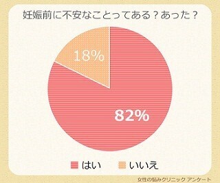 妊娠中、夫にしてほしかったことは?
