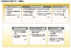 損保ジャパン日本興亜、サイバー保険の販売開始--サイバー攻撃リスク補償