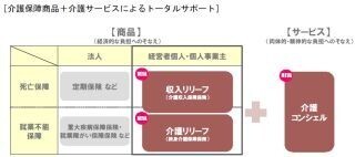 大同生命、個人事業主など向け「介護保障商品」と「介護サービス」10/1開始