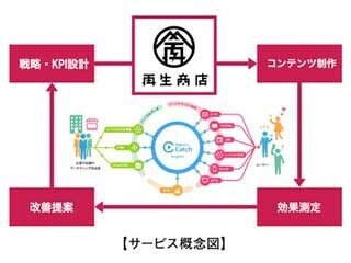 博報堂アイ・スタジオ、パーソナライズド動画を活用したマーケティング支援