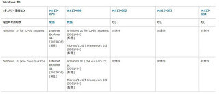 マイクロソフト、月例セキュリティ更新(9月) - 「緊急」5件、「重要」7件の脆弱性