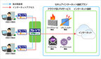 NTTPCとNTT西日本、企業向け「セキュアインターネット接続プラン」提供開始