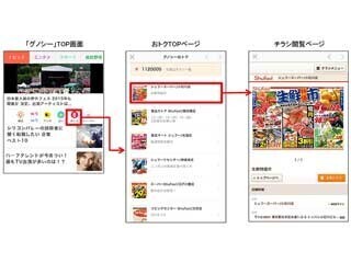 Shufoo! とグノシーが連携、旬な情報とチラシを組み合わせて提供 - 凸版